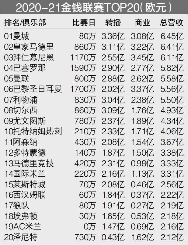 【双方首发以及换人信息】拜仁首发：1-诺伊尔、22-格雷罗、2-于帕梅卡诺、3-金玟哉、19-阿方索-戴维斯、27-莱默尔、45-帕夫洛维奇、42-穆西亚拉（90+3'' 13-舒波-莫廷）、10-萨内、25-穆勒（63'' 4-德里赫特）、9-凯恩拜仁替补：18-佩雷茨、36-阿塞科、39-特尔、41-克雷茨格沃尔夫斯堡首发：1-卡斯特尔斯、3-博瑙、5-泽西格（46'' 13-罗热里奥）、21-迈赫勒、25-延斯、6-弗兰克斯、19-马耶尔（52'' 11-蒂亚戈-托马斯）、20-巴库（84'' 7-切尔尼）、27-M-阿诺德、32-斯万贝里（72'' 40-凯文-帕雷德斯）、23-温德沃尔夫斯堡替补：12-佩尔万、2-基利安-费舍尔、8-尼古拉斯-科扎、16-卡明斯基、31-格哈特